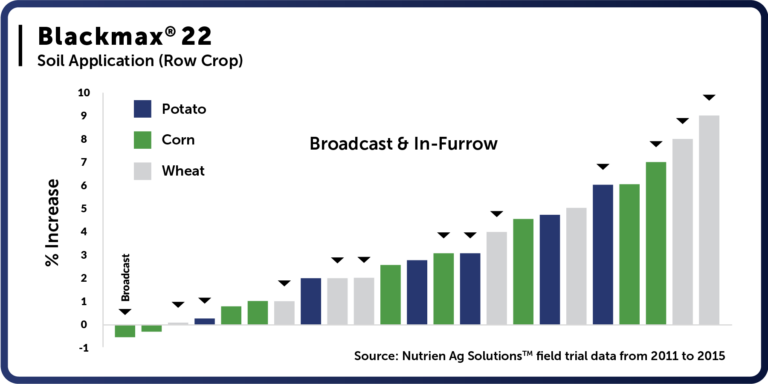 Blackmax 22 Bulletin